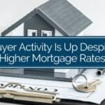 Buyer Activity Is Up Despite Higher Mortgage Rates