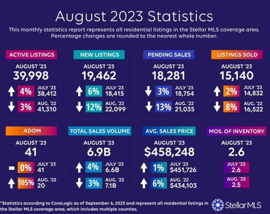 August 2023 Statistics