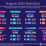 Lake County August 2023 Residential Market Report: A Detailed Look at Key Metrics